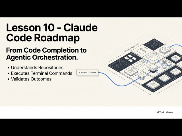 Lesson 10 Claude Code Roadmap