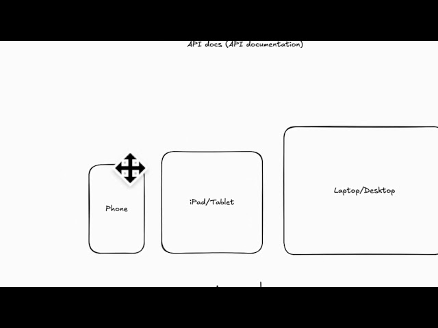 What is an API? APIs Explained for Beginners