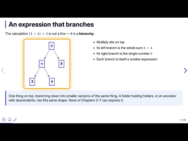 Why Binary Trees? — Data Structures in C