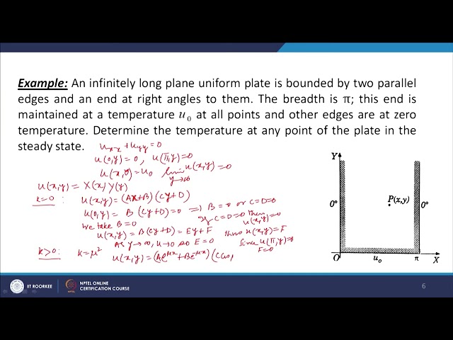 Laplace Equation-I #swayamprabha #ch38sp
