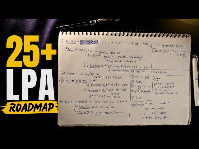 Full Roadmap To Learn Ai/ML || Ep 2.