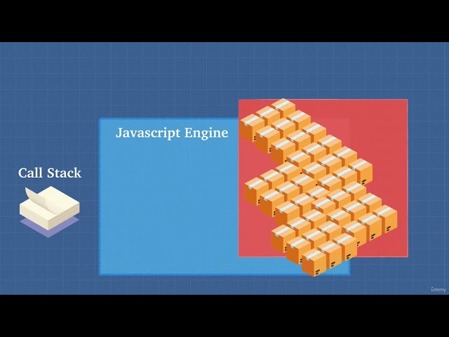 13. Call Stack and Memory Heap