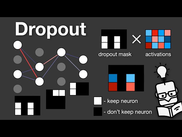 Dropout in Neural Networks - Explained