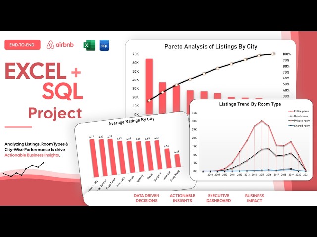 Airbnb Performance Analysis Project | Excel + SQL | Maven Analytics Dataset
