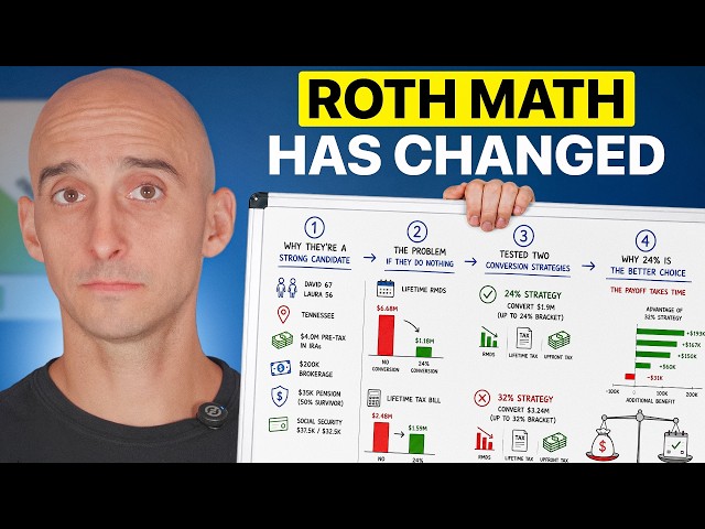 I Tested Converting $1.9M In Pre-Tax To Roth - Here's What Happened