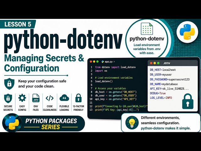 Lesson 5 - python-dotenv: Managing Secrets & Configuration | Python Packages Series | Uplatz