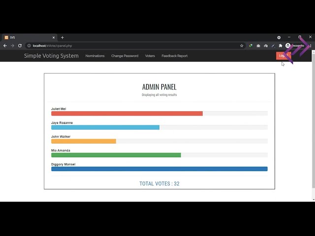 Simple Voting System in PHP MySQL with Source Code - CodeAstro