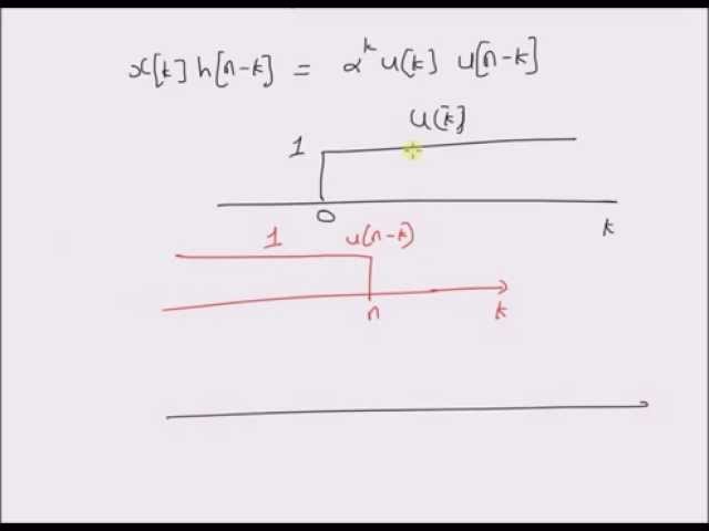 Example 1: Convolution operation