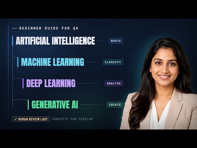 Stop Using 'AI' Wrong: The Real Differences You Need To Know