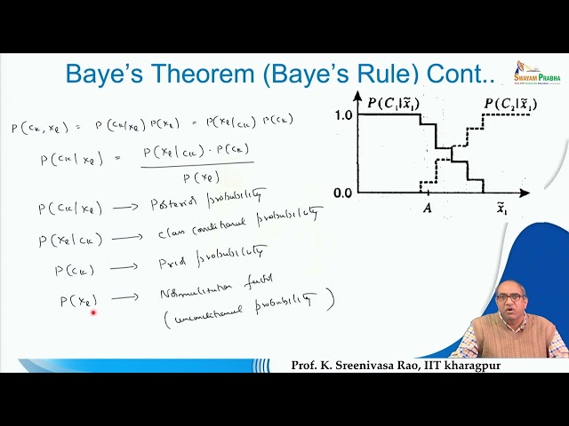 Statistical Pattern Recognition & Probability Density Estimation #CH30SP #swayamprabha