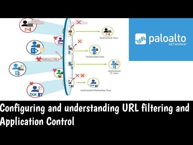 How to Configure  URL Filtering and  Application control | in Palo Alto | Understanding | concept