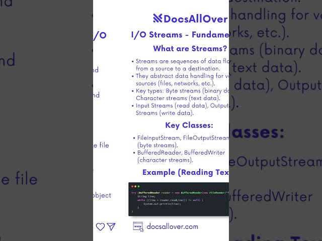 Java I/O Operations Explained: Reading, Writing, and Working with Files #java #javatutorial #basics