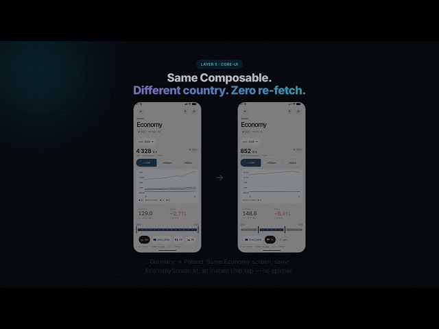 I Built a Production Kotlin Multiplatform App with Claude Code — Android, iOS & Desktop