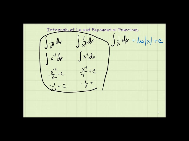 Integrals of Ln and Exponential Functions