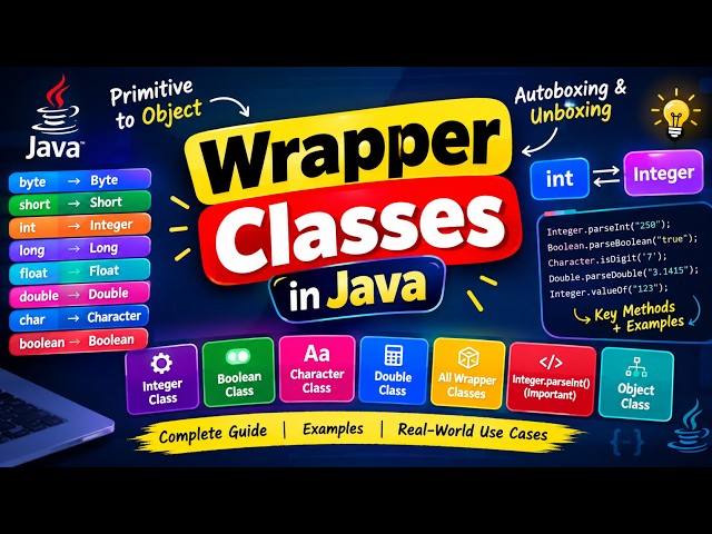 🔥 Java Wrapper Classes Explained  | Integer, Boolean, Character, Double & parseInt()
