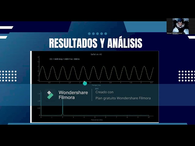 Osciloscopio y analizador de espectro