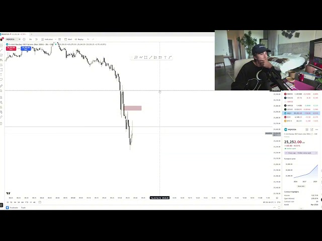 Back To Back Losses... (LIVE TRADING SESSION)