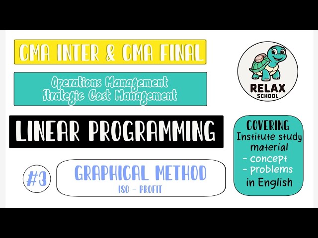 CMA Final | CMA Inter | Linear Programming #3 Graphical method - Iso profit (BBA/BCOM)