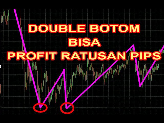 POLA PEMBALIKAN MARKET POWERFULL 2 DOUBLE BOTTOM TEMBUS TP 3