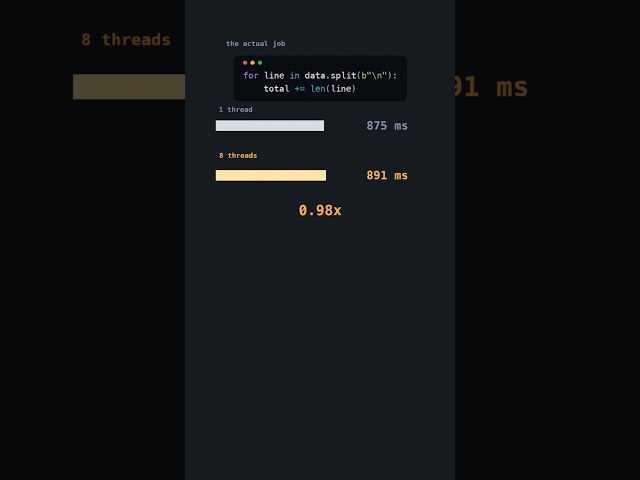 Reading a file with threads