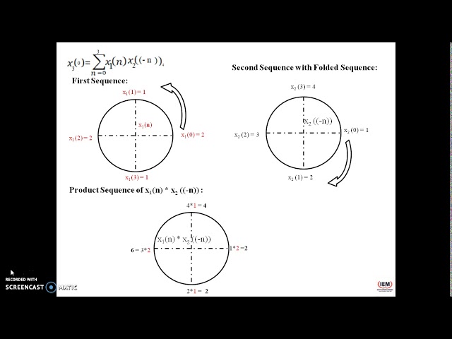 DFT Continue...and  Linear Transformation Sequences, Multiplication of two DFTs