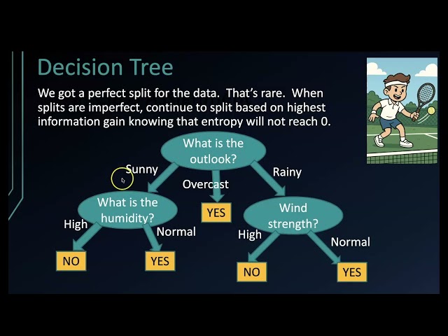 DecisionTrees - Machine Learning, Python