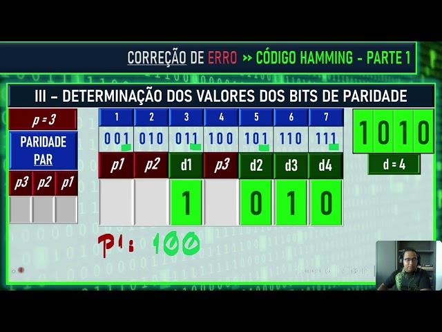 Sistema de Numeração | 2. Código de Hamming: Como Construir e Calcular Bits de Paridade (Parte 1)