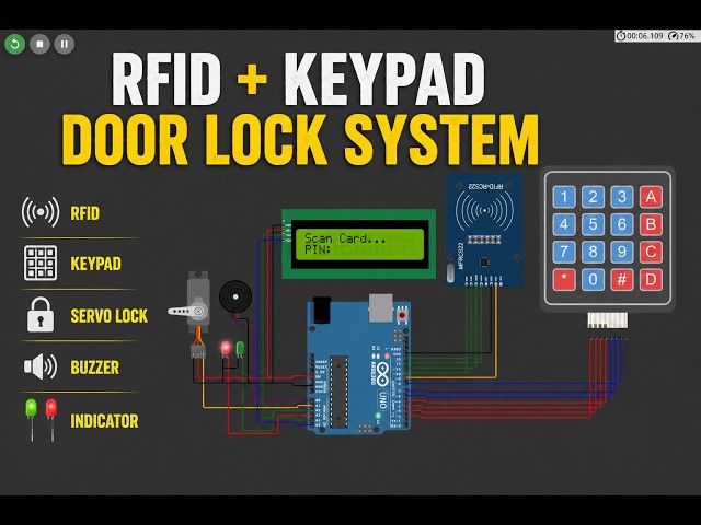 Advanced RFID & Keypad Door Lock using Arduino | Wokwi Simulator | EEPROM & Servo Lock