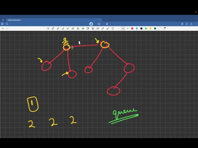 Message Route | CSES Graphs | Dijkstra + Answer Construction