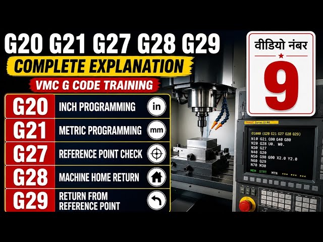 G20 G21 G27 G28 G29 | VMC Machine G code | G code training | VMC Operator training video No.9