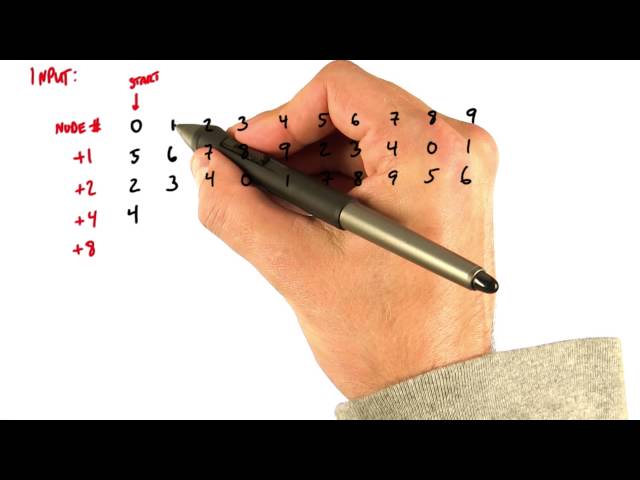 List Ranking Part4 - Intro to Parallel Programming