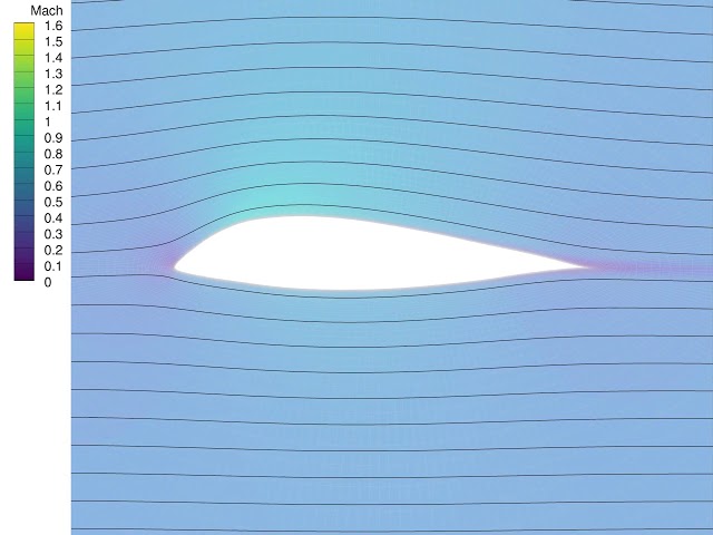 From a circle to an airfoil via aerodynamic design optimization