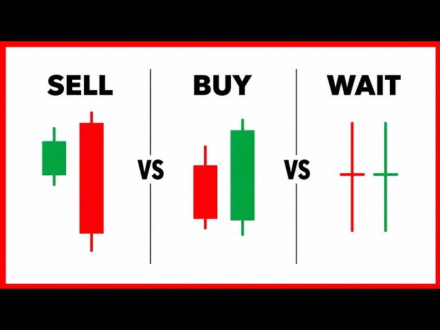 Doji & Engulfing Patterns: The Ultimate Entry & Exit Strategy
