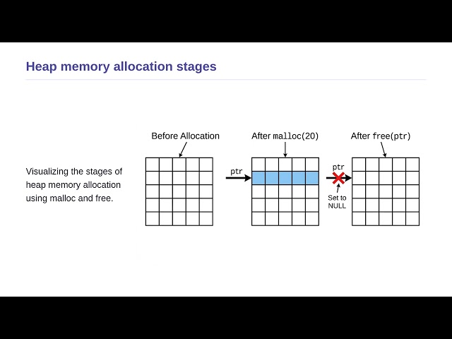 Statistical Computing Using C and C++ Programming - Dynamic Memory Allocation