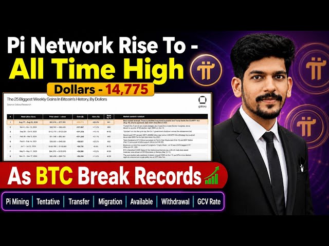 Pi network new update today | Pi coin latest news | Exchange Listing | BTC price chart | crypto Bit