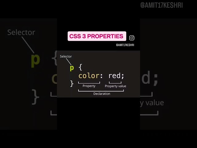 CSS3 PROPERTIES FOR BEGINNERS | CODING | SELECTOR | PROPERTY | PROPERTY VALUE| CSS-CODING #ytshorts