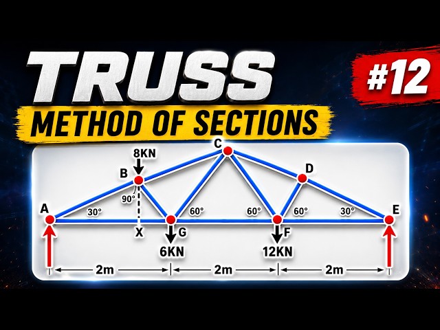 Trusses | Method of Sections | Problem 12 | Engineering Mechanics | 11.12