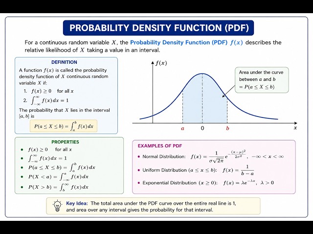 pdf  in Probability ,fx(x) in Probability,Probability density function in telugu,fx(x) in telugu