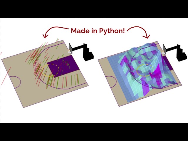 NBA Animated 3D Shotchart and Heatmap in Python for ANY NBA player!