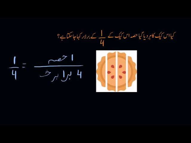Cutting shapes into equal parts | Fractions | Primary Math | KA Urdu