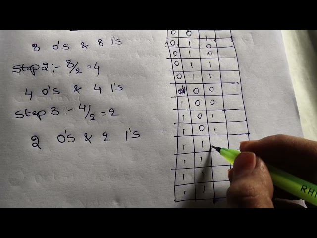 Conversion of Binarynumbers and Hexadecimal numbers, Hexadecimal numbers and octal numbers in telugu
