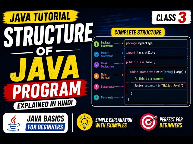 Structure of Java Program Explained in Hindi | Java Tutorial #3 for Beginners