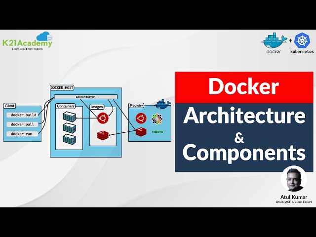 Docker Architecture | A Complete Docker Introduction