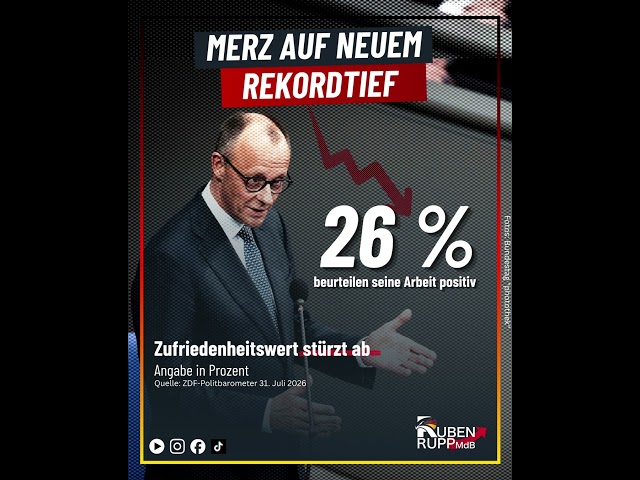 Friedrich Merz auf Rekordtief! #shorts #shortsfeed #shortvideo #afd #politik #deutsch #foryou #merz