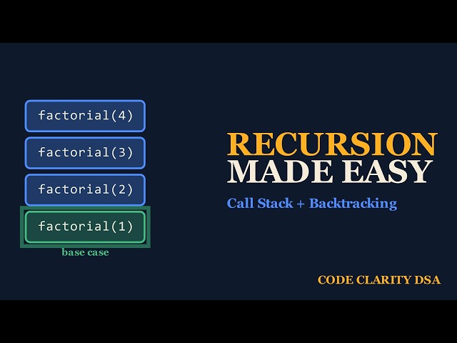 Recursion Explained Visually | Call Stack, Base Case, Backtracking & Big-O (Java + Python)