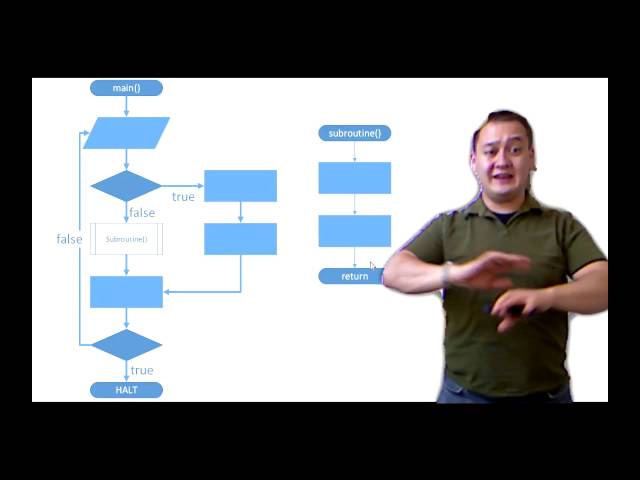 Components of a flow diagram