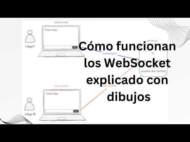 Cómo funcionan los Web Sockets | Teoría y Práctica