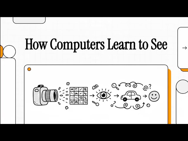 Convolutional Neural Networks(CNN) | GreyBoxLogic