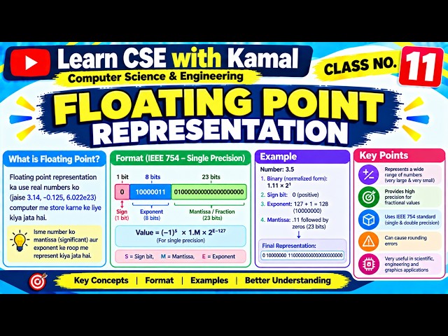 Floating Point Representation in computer system organization|IEEE 754 Floating Point Representation