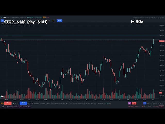 I Gave My Trading Bot a Forecast Model for Stop Placement | 2026 07 30